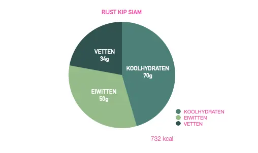 kip siam macros .webp