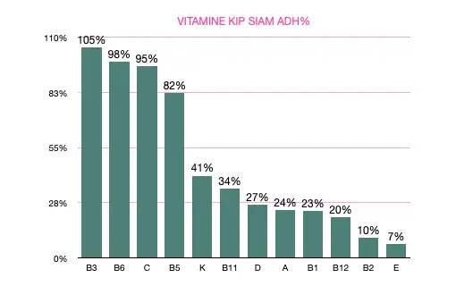 vitamine kip siam.webp