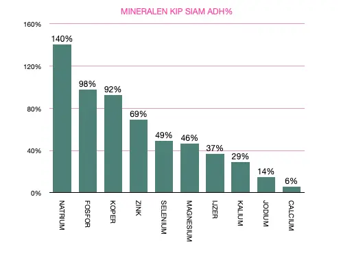 mineralen kip siam.webp