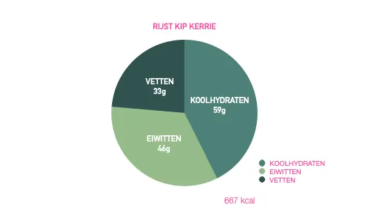 kip kerrie macros.webp