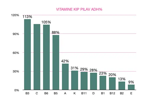 vitamine kip pilav.webp
