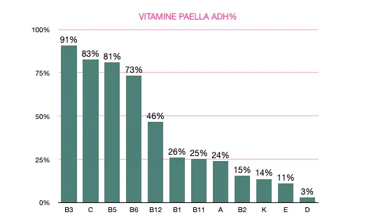 vitamine paella.webp