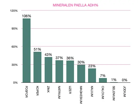 mineralen paella.webp