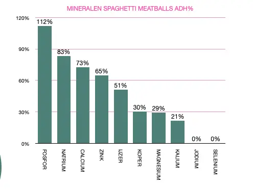 mineralen spaghetti meatballs.webp