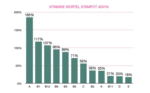 vitamine wortel stampot.webp