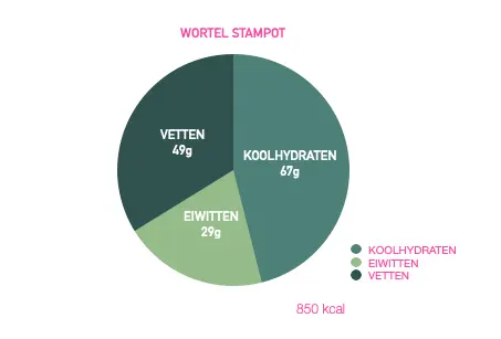 wortel stampot macros.webp
