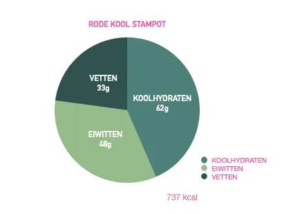 rode kool stampot macros.webp